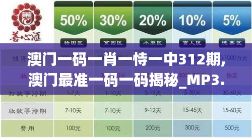 澳門(mén)一碼一肖一恃一中312期,澳門(mén)最準(zhǔn)一碼一碼揭秘_MP3.286