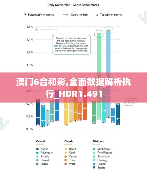 澳門6合和彩,全面數(shù)據(jù)解析執(zhí)行_HDR1.491