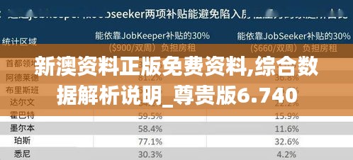 新澳資料正版免費資料,綜合數(shù)據(jù)解析說明_尊貴版6.740