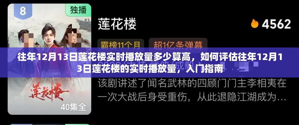 入門指南，如何評估往年12月13日蓮花樓的實時播放量及判定高低標準