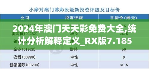 2024年澳門天天彩免費大全,統(tǒng)計分析解釋定義_RX版7.185