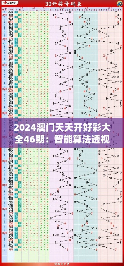 2024澳門天天開好彩大全46期：智能算法透視彩金走勢