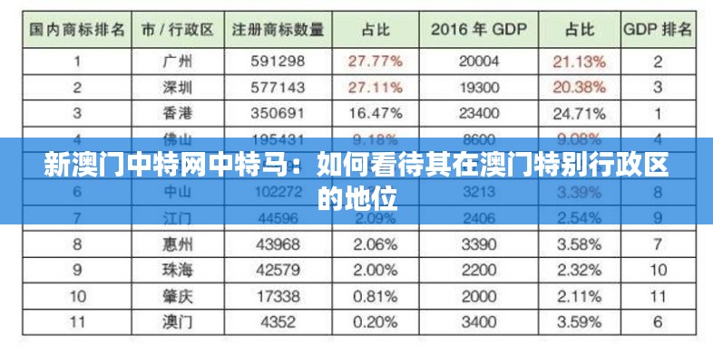新澳門中特網(wǎng)中特馬：如何看待其在澳門特別行政區(qū)的地位