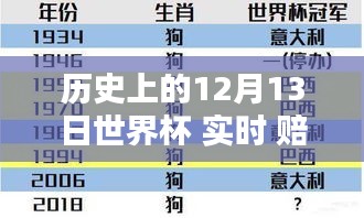 歷史上世界杯12月13日實(shí)時(shí)賠率及分析概覽