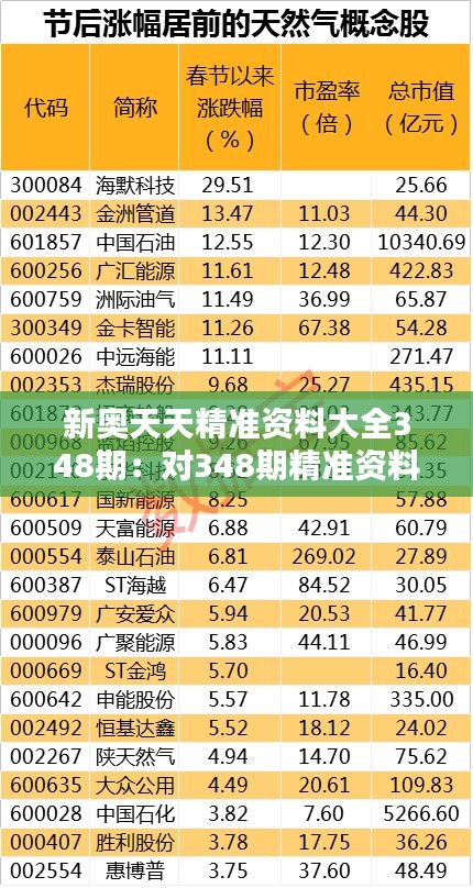 新奧天天精準資料大全348期：對348期精準資料的全面認識