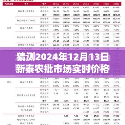 探索新泰農(nóng)批市場未來價(jià)格走勢，預(yù)測之旅，揭秘2024年12月13日新泰農(nóng)批市場實(shí)時(shí)價(jià)格