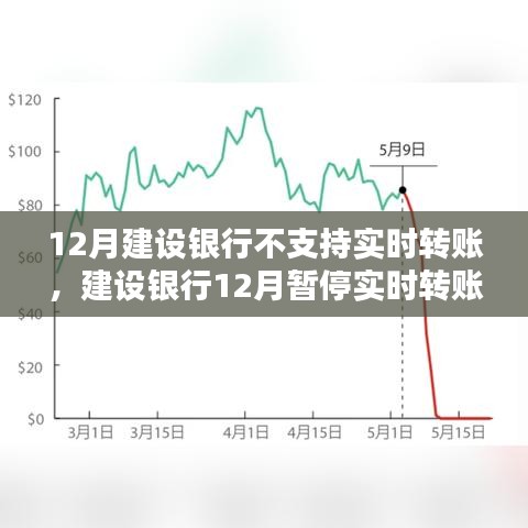 建設(shè)銀行暫停十二月實(shí)時(shí)轉(zhuǎn)賬服務(wù)，原因及影響分析