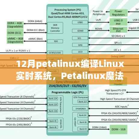 Petalinux魔法時(shí)刻，與好友共筑Linux實(shí)時(shí)系統(tǒng)的溫馨故事及編譯之旅