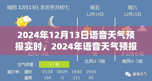 2024年語(yǔ)音天氣預(yù)報(bào)實(shí)時(shí)系統(tǒng)評(píng)測(cè)與介紹