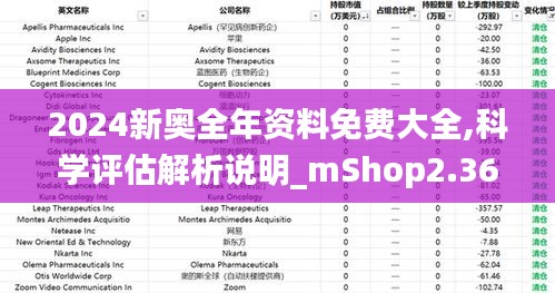 2024新奧全年資料免費(fèi)大全,科學(xué)評(píng)估解析說(shuō)明_mShop2.365