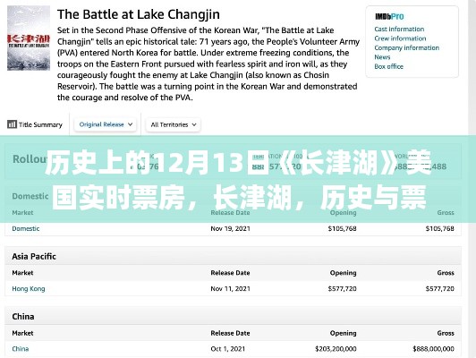 長津湖美國市場(chǎng)實(shí)時(shí)票房深度剖析，歷史與票房的雙重奏（12月13日視角）