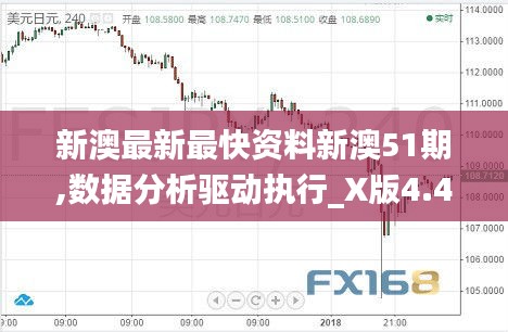 新澳最新最快資料新澳51期,數(shù)據(jù)分析驅(qū)動(dòng)執(zhí)行_X版4.465