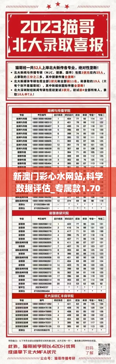 新澳門彩心水網(wǎng)站,科學(xué)數(shù)據(jù)評估_專屬款1.705