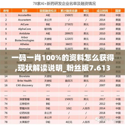 一碼一肖100%的資料怎么獲得,現(xiàn)狀解讀說明_粉絲版7.613