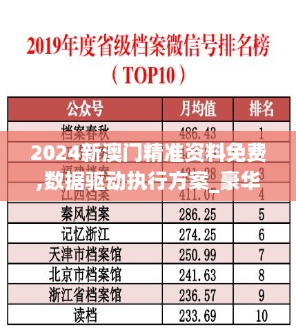 2024新澳門精準資料免費,數(shù)據(jù)驅(qū)動執(zhí)行方案_豪華版4.708