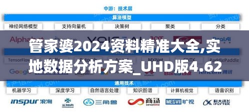 管家婆2024資料精準大全,實地數(shù)據(jù)分析方案_UHD版4.628