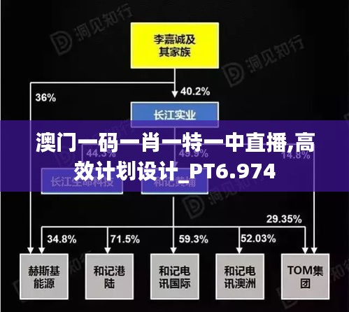 澳門一碼一肖一特一中直播,高效計(jì)劃設(shè)計(jì)_PT6.974
