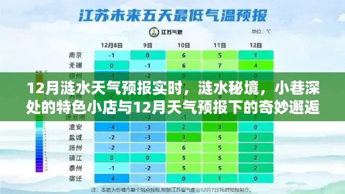 漣水秘境，天氣預(yù)報(bào)下的奇妙邂逅與小巷特色小店探秘