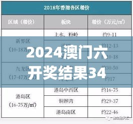 2024澳門六開(kāi)獎(jiǎng)結(jié)果347期,權(quán)威方法解析_AP19.484