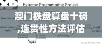 澳門鐵盤算盤十碼,連貫性方法評估_XP17.133