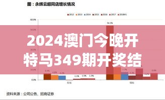 2024澳門今晚開特馬349期開獎結(jié)果＂——分析師預(yù)測的準(zhǔn)確性令人驚嘆