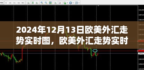 歐美外匯走勢實時圖解析指南（從入門到精通，針對2024年12月13日的歐美外匯市場走勢）