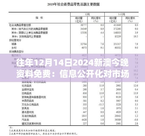 往年12月14日2024新澳今晚資料免費(fèi)：信息公開化對市場的沖擊