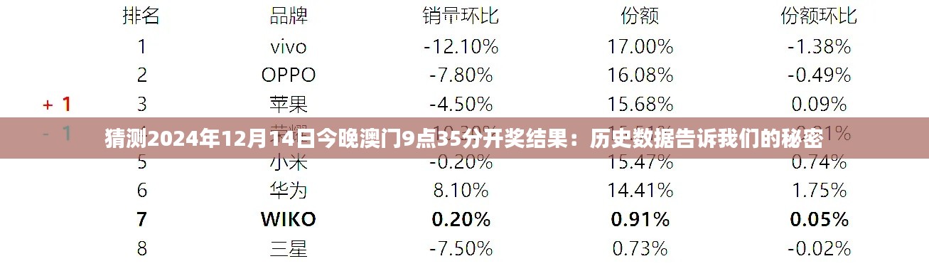 猜測(cè)2024年12月14日今晚澳門9點(diǎn)35分開獎(jiǎng)結(jié)果：歷史數(shù)據(jù)告訴我們的秘密