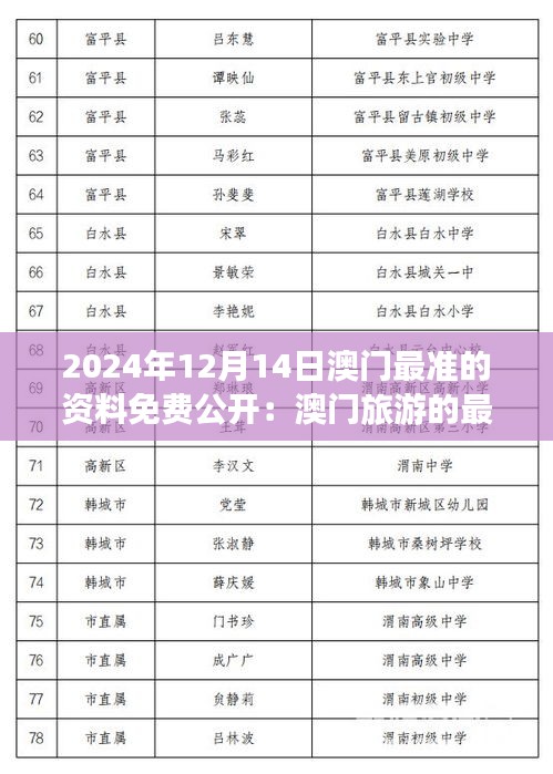 2024年12月14日澳門最準(zhǔn)的資料免費(fèi)公開：澳門旅游的最佳路線指南