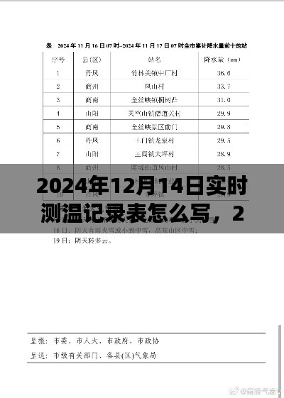 2024年實(shí)時(shí)測(cè)溫記錄表詳解，背景、事件與影響