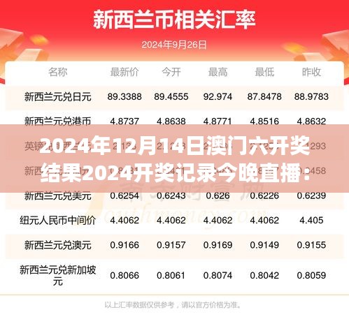 2024年12月14日澳門(mén)六開(kāi)獎(jiǎng)結(jié)果2024開(kāi)獎(jiǎng)記錄今晚直播：夢(mèng)想成真的瞬間
