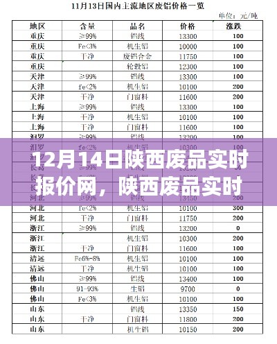 陜西廢品實時報價網背后的溫情故事，與廢品共舞的日子