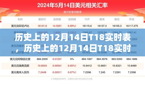 紆尊降貴 第4頁