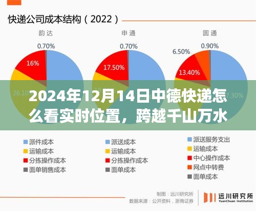 探秘自然之旅，快遞引領(lǐng)中德實時追蹤探秘，跨越千山萬水
