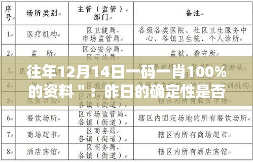 往年12月14日一碼一肖100%的資料＂：昨日的確定性是否預(yù)示今日的機(jī)遇