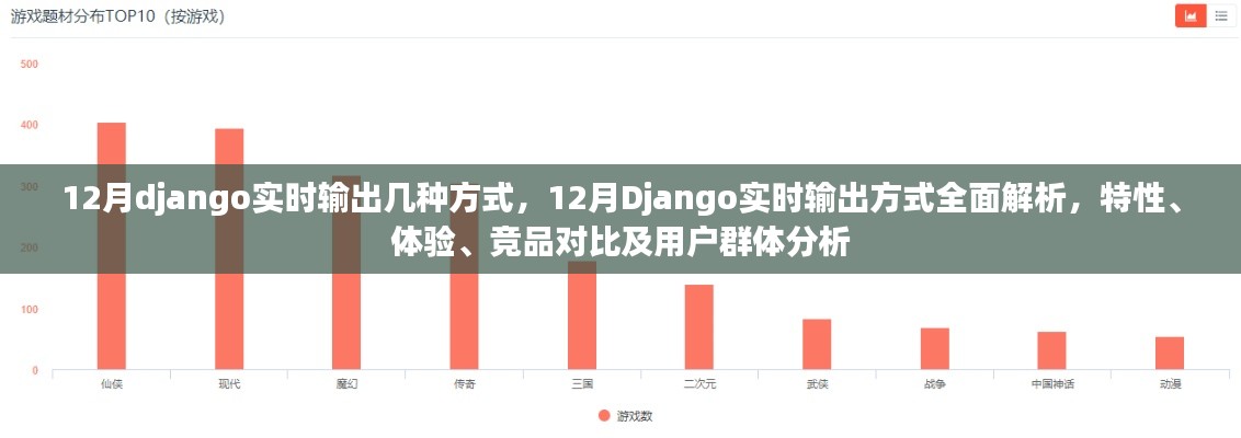 全面解析Django實時輸出技術(shù)，特性、體驗、競品對比及用戶群體分析