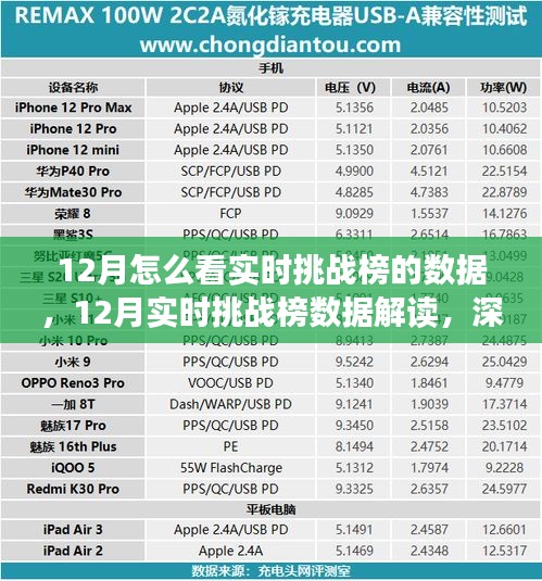 深度解讀，12月實時挑戰(zhàn)榜數(shù)據(jù)解析與觀點碰撞