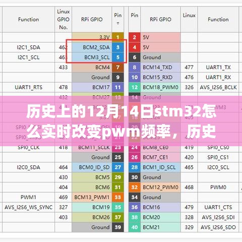 歷史上的今天，STM32的PWM頻率之旅——實(shí)時(shí)調(diào)整PWM頻率的探索與自信火花