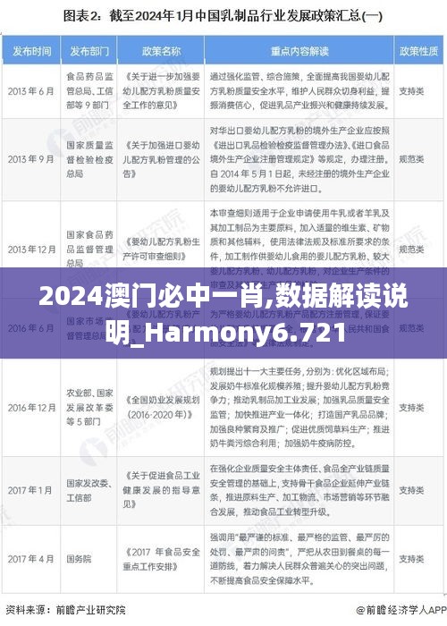 2024澳門必中一肖,數(shù)據(jù)解讀說明_Harmony6.721