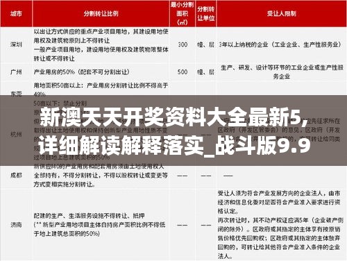 新澳天天開獎資料大全最新5,詳細解讀解釋落實_戰(zhàn)斗版9.936