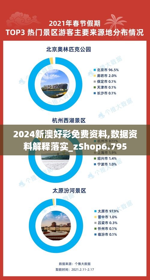 2024新澳好彩免費資料,數(shù)據(jù)資料解釋落實_zShop6.795