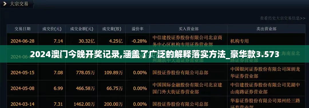 2024澳門今晚開獎記錄,涵蓋了廣泛的解釋落實方法_豪華款3.573