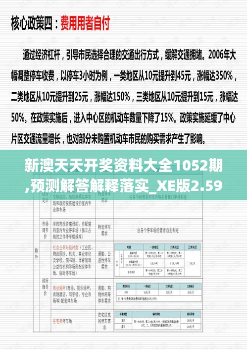 新澳天天開獎(jiǎng)資料大全1052期,預(yù)測解答解釋落實(shí)_XE版2.593