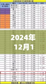 揭秘銀行實(shí)時(shí)貸款記錄，深度洞察2024年12月14日數(shù)據(jù)解析