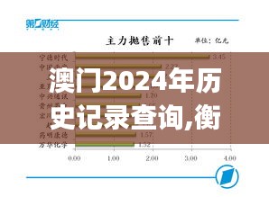 澳門2024年歷史記錄查詢,衡量解答解釋落實_特供款6.363