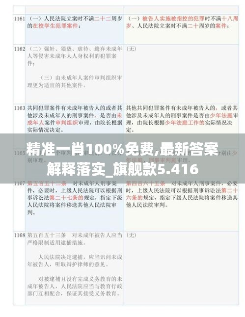 精準一肖100%免費,最新答案解釋落實_旗艦款5.416