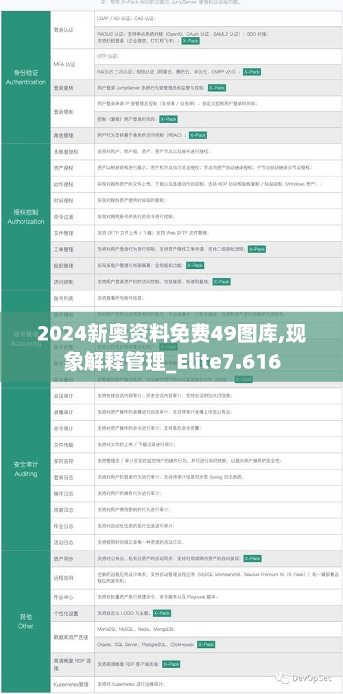 2024新奧資料免費(fèi)49圖庫,現(xiàn)象解釋管理_Elite7.616
