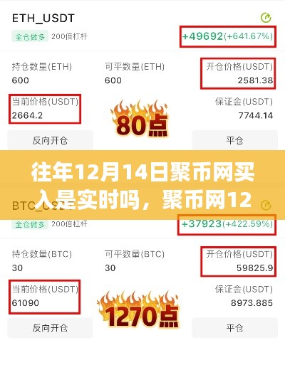 聚幣網(wǎng)12月14日交易實時性探討，買入操作是否即時反映？