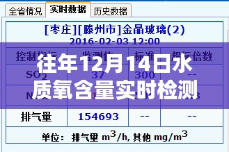 歷年12月14日水質(zhì)氧含量實時檢測技術(shù)的探索、突破與實時檢測方法