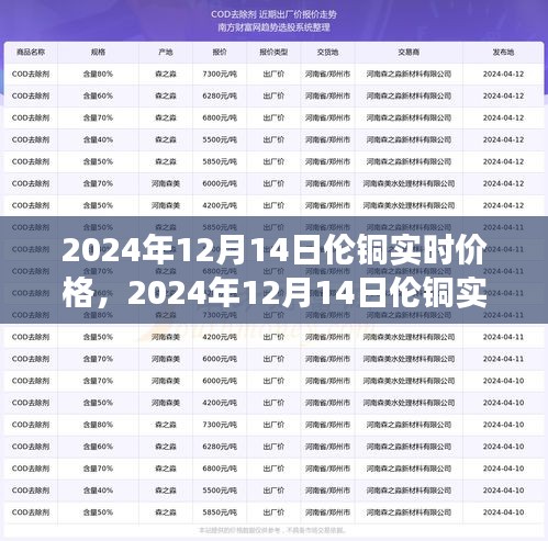 2024年12月14日倫銅實(shí)時(shí)價(jià)格解析，洞悉銅市場(chǎng)走勢(shì)與影響因素